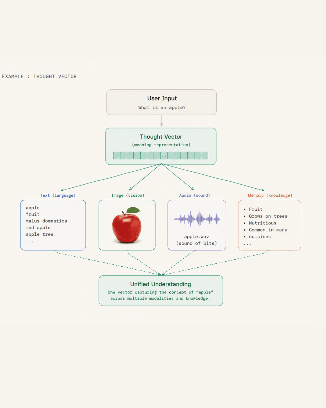 Ctrl visual study one